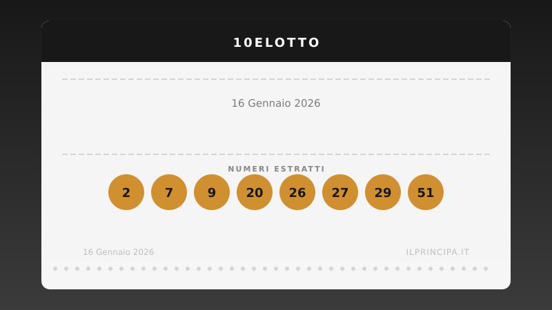 10eLotto del 16/01/2026: i venti numeri sorteggiati
