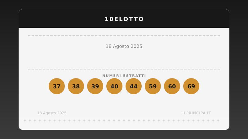 Risultati 10eLotto 18/08/2025: numeri vincenti e premi