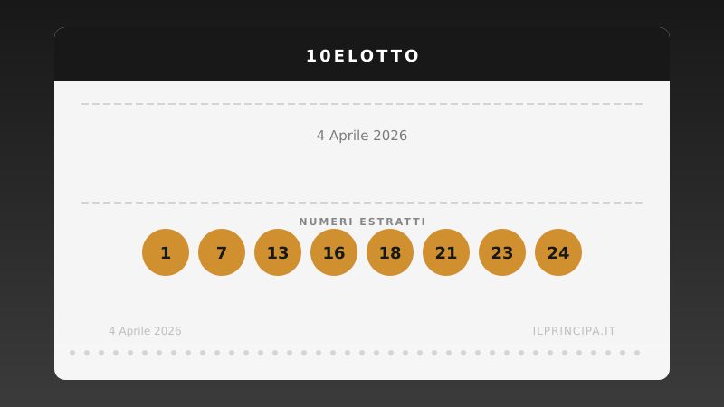 10eLotto 4 aprile 2026: ecco i venti numeri estratti