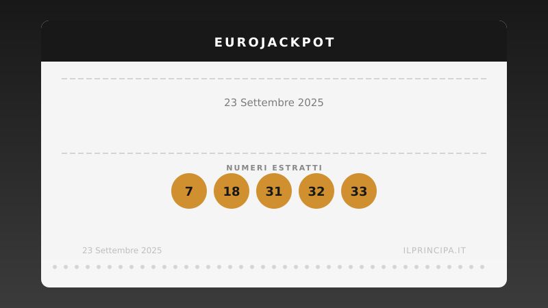 23 settembre 2025: EuroJackpot, ecco la combinazione vincente