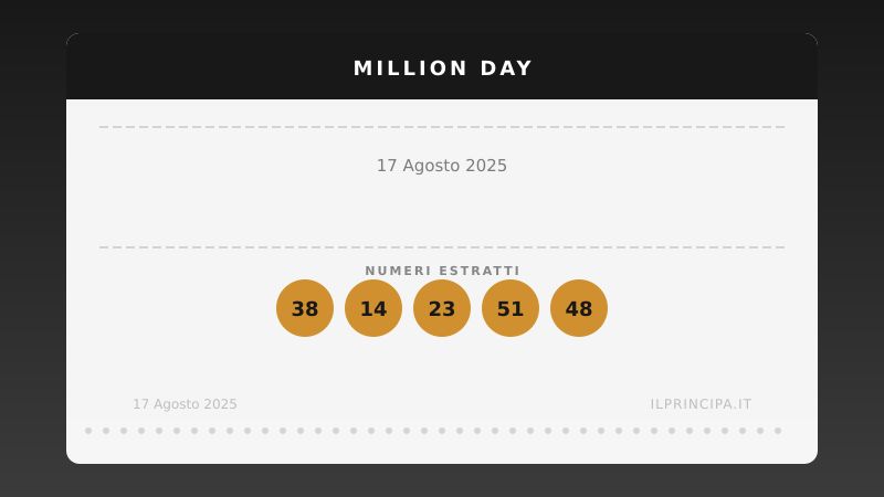 Million Day 17/08/2025: estratta la nuova cinquina vincente