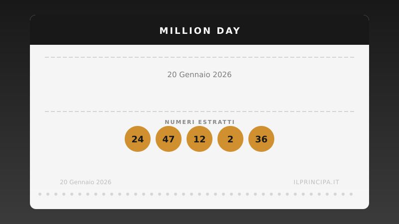 Risultati Million Day 20/01/2026: i numeri fortunati di oggi
