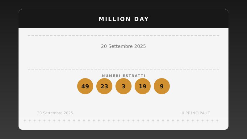 Estrazione del 20/09/2025: Million Day, ecco la cinquina