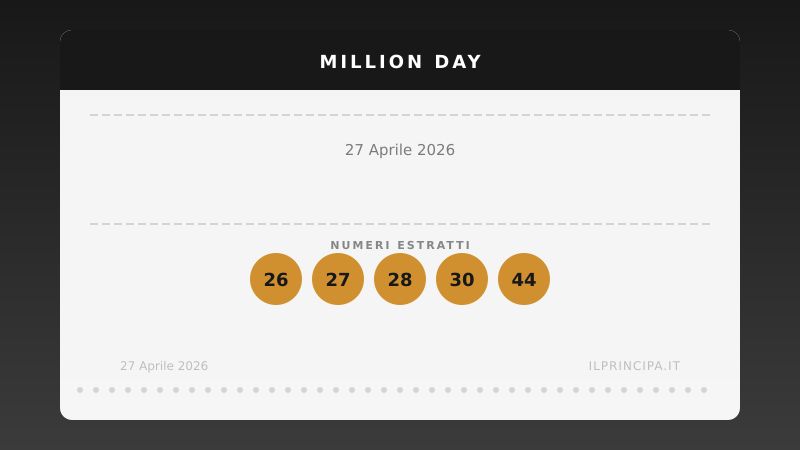 Estrazione Million Day del 27 aprile 2026: i numeri fortunati di oggi