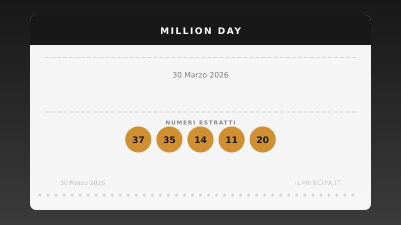 Estrazione Million Day 30 marzo 2026: la cinquina vincente