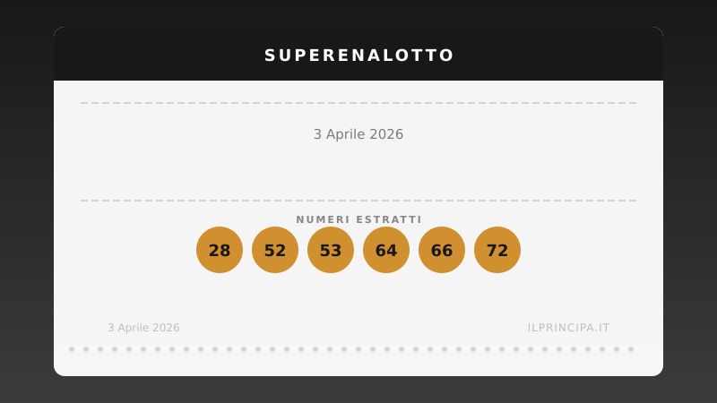 Risultati SuperEnalotto 03/04/2026: numeri, Jolly e SuperStar
