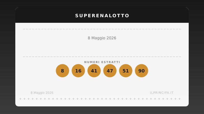 SuperEnalotto 8 maggio 2026: comparsi 8, 16, 41, 47, 51, 90. Niente colpo grosso