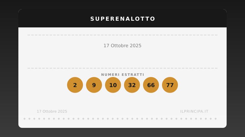 SuperEnalotto 17 ottobre 2025: scelti dalla macchina 2, 9, 10, 32, 66, 77