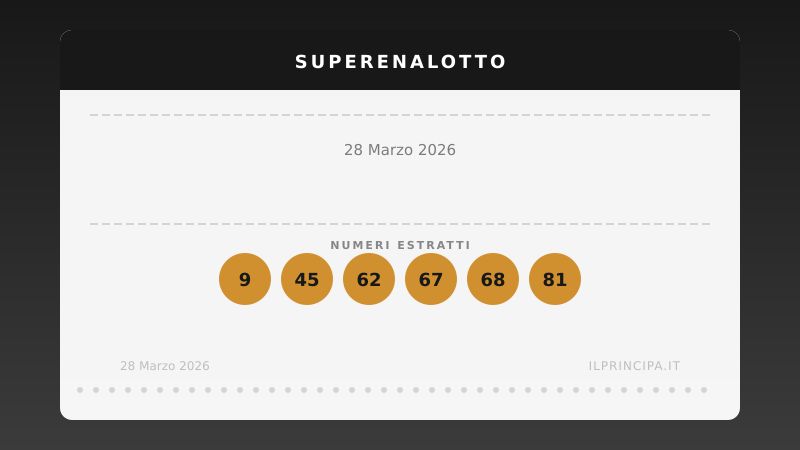 28 marzo 2026 — SuperEnalotto: Ancora nessun «6», jackpot monstre