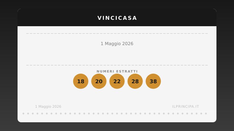 VinciCasa oggi 1 maggio 2026: i numeri e il sogno di vincere un immobile