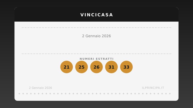 Risultati VinciCasa 02/01/2026: i numeri estratti e il premio in palio