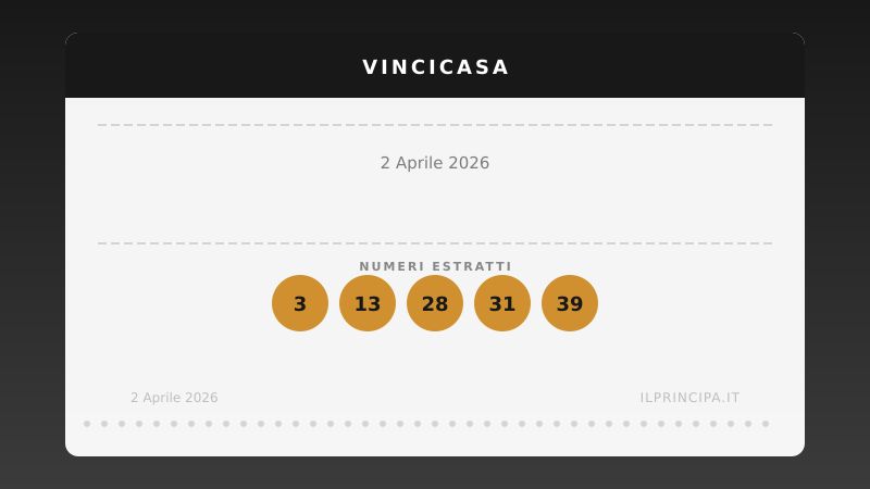 Estrazione VinciCasa 2 aprile 2026: la cinquina del concorso