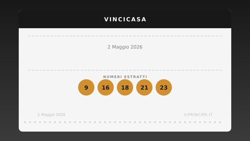VinciCasa, estrazione del 2 maggio 2026: i cinque numeri di stasera