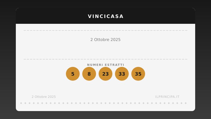 VinciCasa 2 ottobre 2025: ecco la combinazione che vale una casa