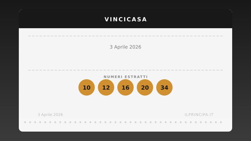 Numeri VinciCasa 3 aprile 2026: ecco la combinazione di stasera
