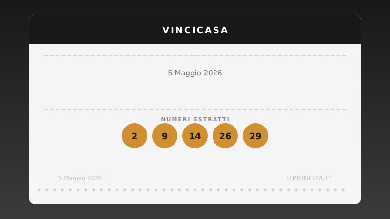VinciCasa 5 maggio 2026: ecco la combinazione che vale una casa