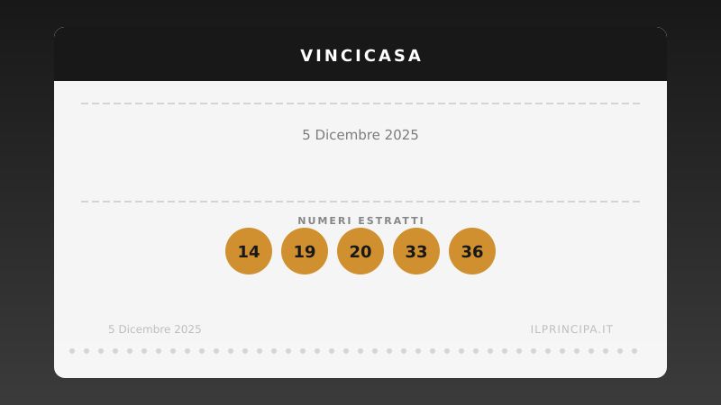 Estrazione VinciCasa 5 dicembre 2025: la cinquina del concorso