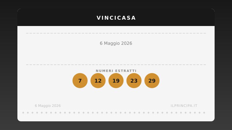 Risultati VinciCasa 6 maggio 2026: i numeri estratti e il premio in palio