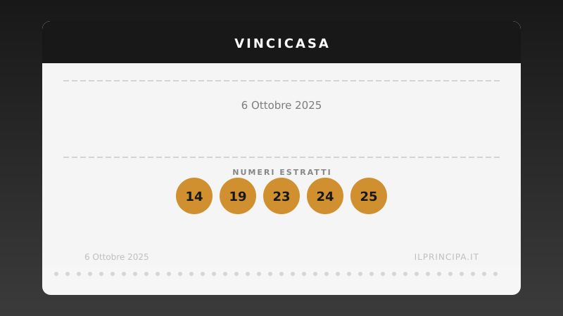 Numeri VinciCasa 6 ottobre 2025: ecco la combinazione di stasera