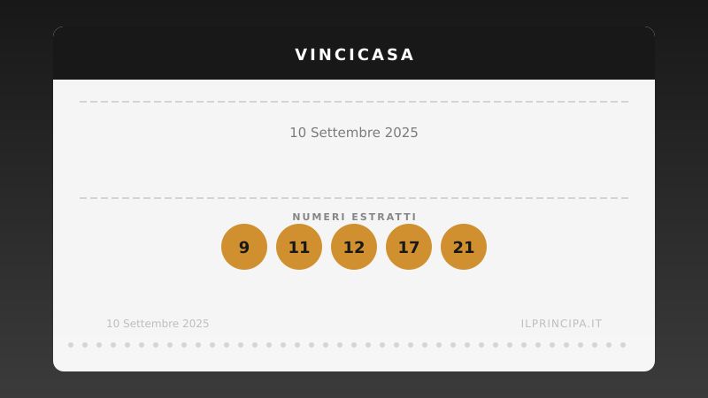 Numeri VinciCasa 10 settembre 2025: ecco la combinazione di stasera