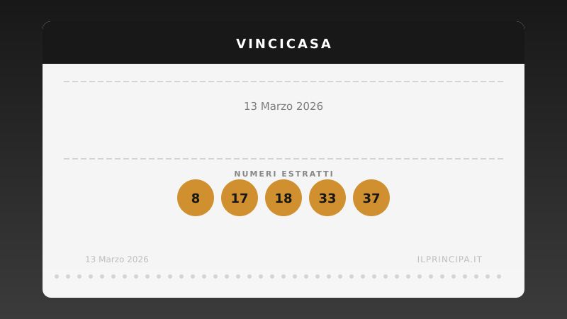 VinciCasa oggi 13/03/2026: i numeri e il sogno di vincere un immobile