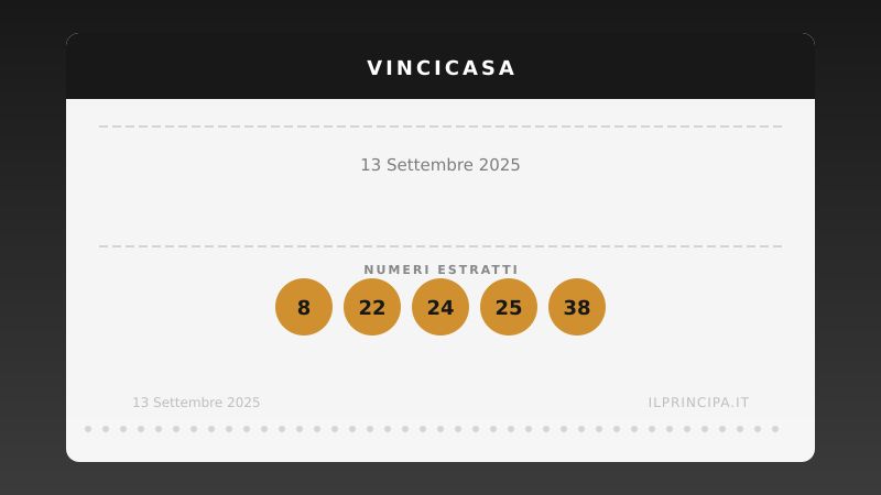 Risultati VinciCasa 13/09/2025: i numeri estratti e il premio in palio