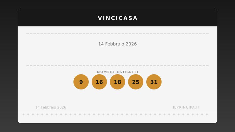 VinciCasa 14 febbraio 2026: ecco la combinazione che vale una casa