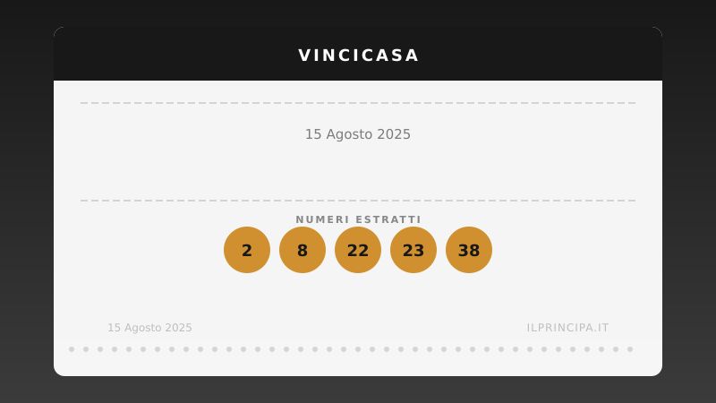 VinciCasa 15 agosto 2025: ecco la combinazione che vale una casa