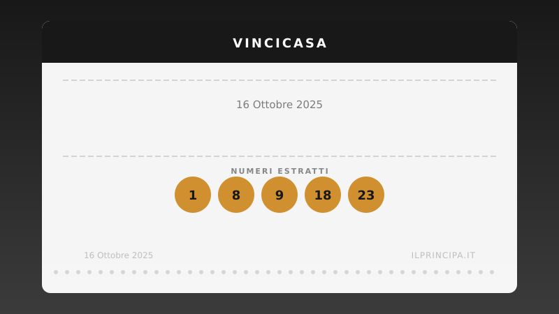 16 ottobre 2025: VinciCasa, i numeri che valgono una casa