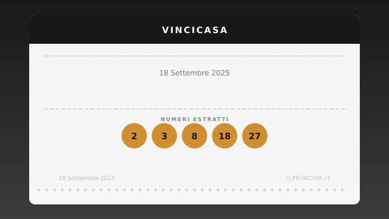 VinciCasa 18 settembre 2025: ecco la combinazione che vale una casa