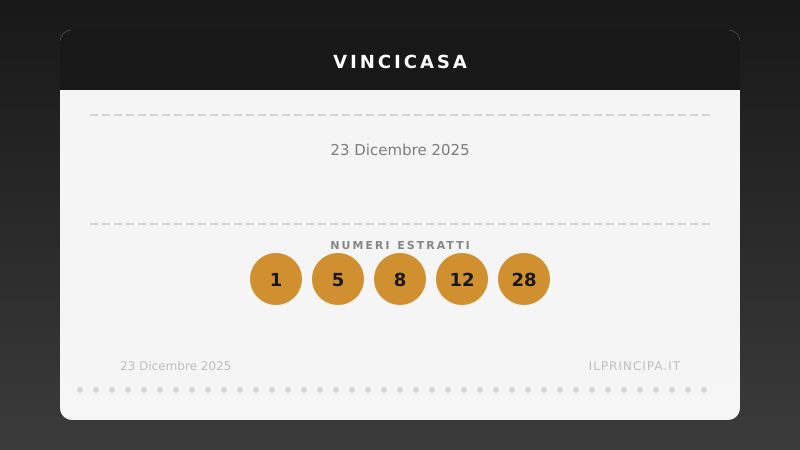 VinciCasa oggi 23/12/2025: i numeri e il sogno di vincere un immobile