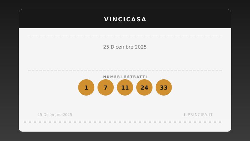 VinciCasa del 25/12/2025: estratti i cinque numeri vincenti