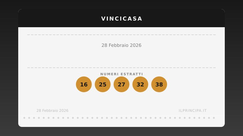 28 febbraio 2026: VinciCasa, i numeri che valgono una casa