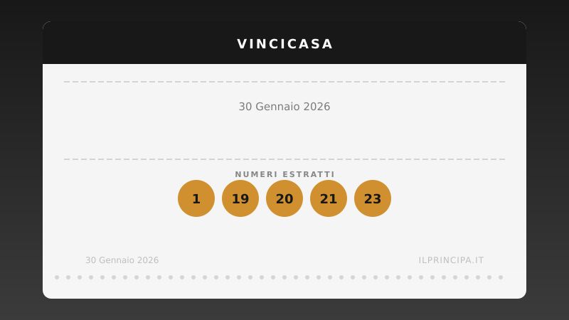 Risultati VinciCasa 30/01/2026: i numeri estratti e il premio in palio