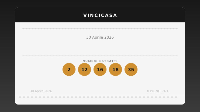 VinciCasa oggi 30 aprile 2026: i numeri e il sogno di vincere un immobile