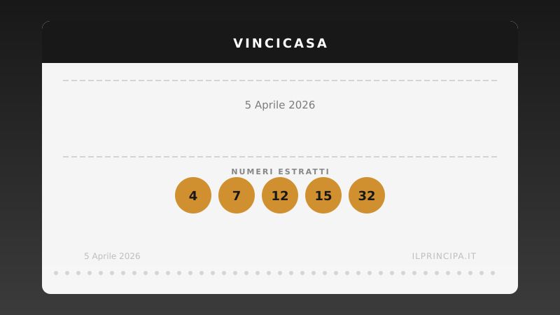 VinciCasa 5 aprile 2026: ecco la combinazione che vale una casa